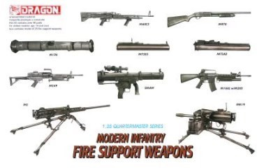 Modern Infantry Fire Support Weapons