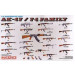 AK-47/74 family part 1