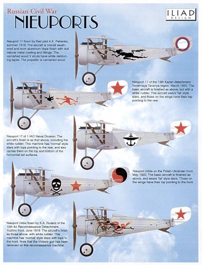 Russian Civil War Nieuports