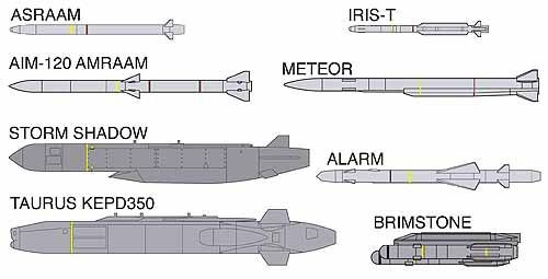 European Aircraft Weapons Set.