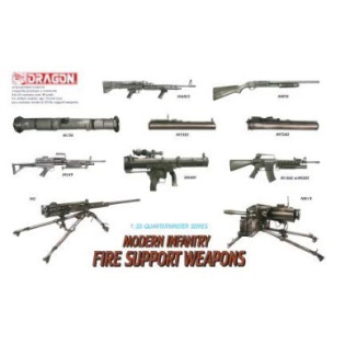 Modern Infantry Fire Support Weapons